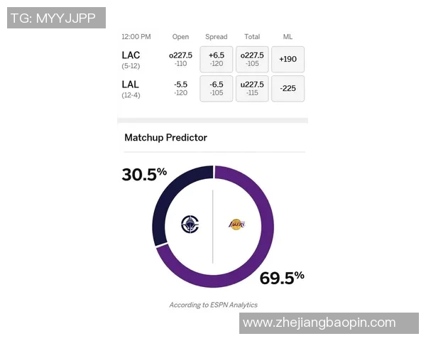 湖人效应！洛城德比最低票价194美元 高于快船未来6场总和